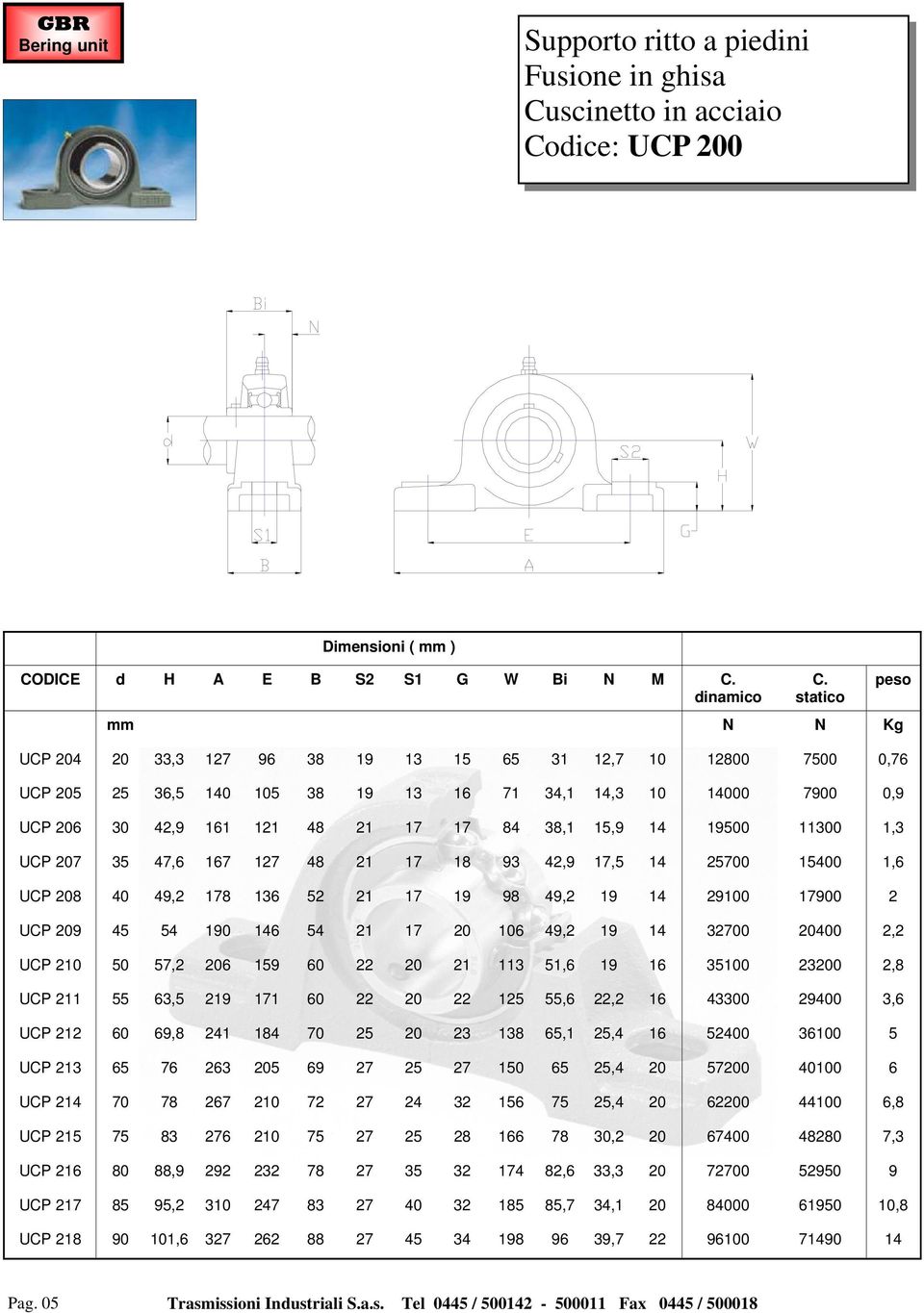 19500 11300 1,3 P 207 35 47,6 167 127 48 21 17 18 93 42,9 17,5 14 25700 15400 1,6 P 208 40 49,2 178 136 52 21 17 19 98 49,2 19 14 29100 17900 2 P 209 45 54 190 146 54 21 17 20 106 49,2 19 14 32700