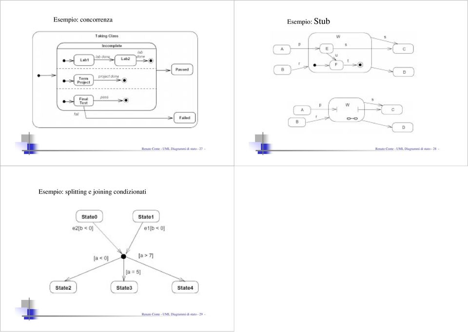 Diagrammi di stato - 28 - Esempio: splitting e