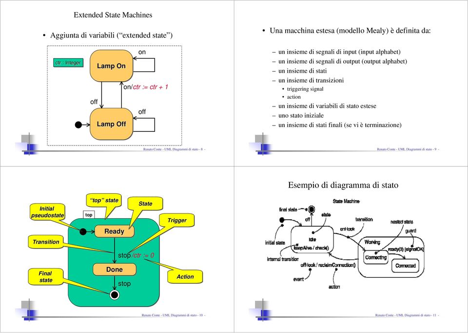 estese uno stato iniziale un insieme di stati finali (se vi è terminazie) Renato Cte - UML Diagrammi di stato - 8 - Renato Cte - UML Diagrammi di stato - 9 - Esempio di diagramma di