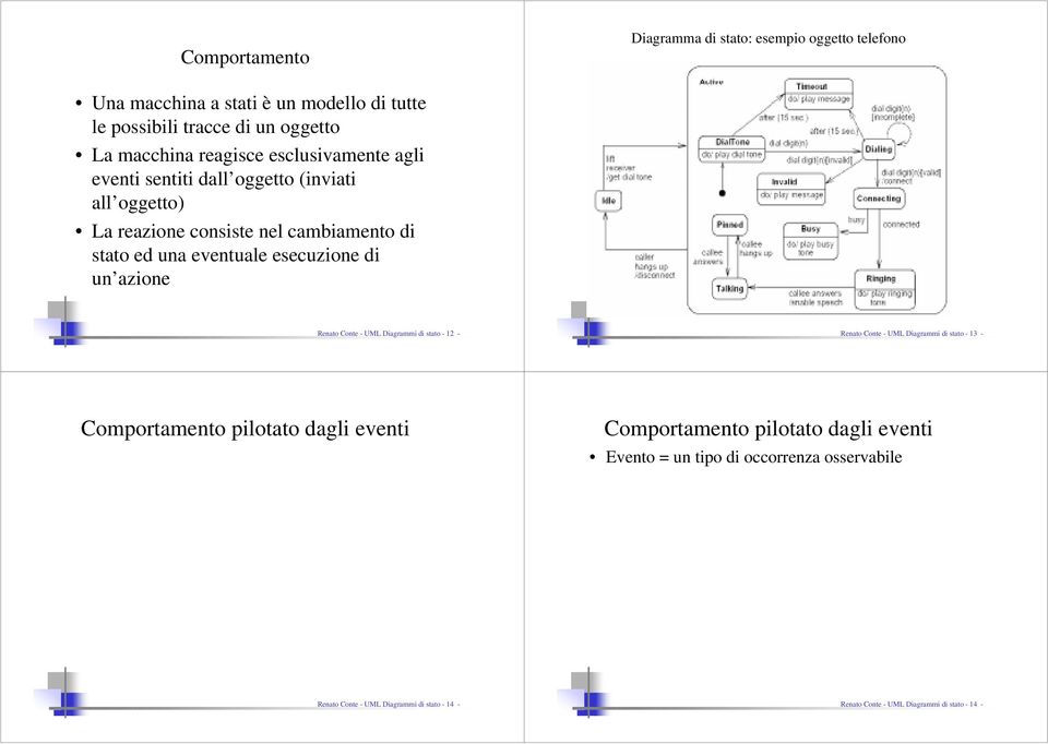 dall oggetto (inviati all oggetto) La reazie csiste nel cambiamento di stato ed una eventuale