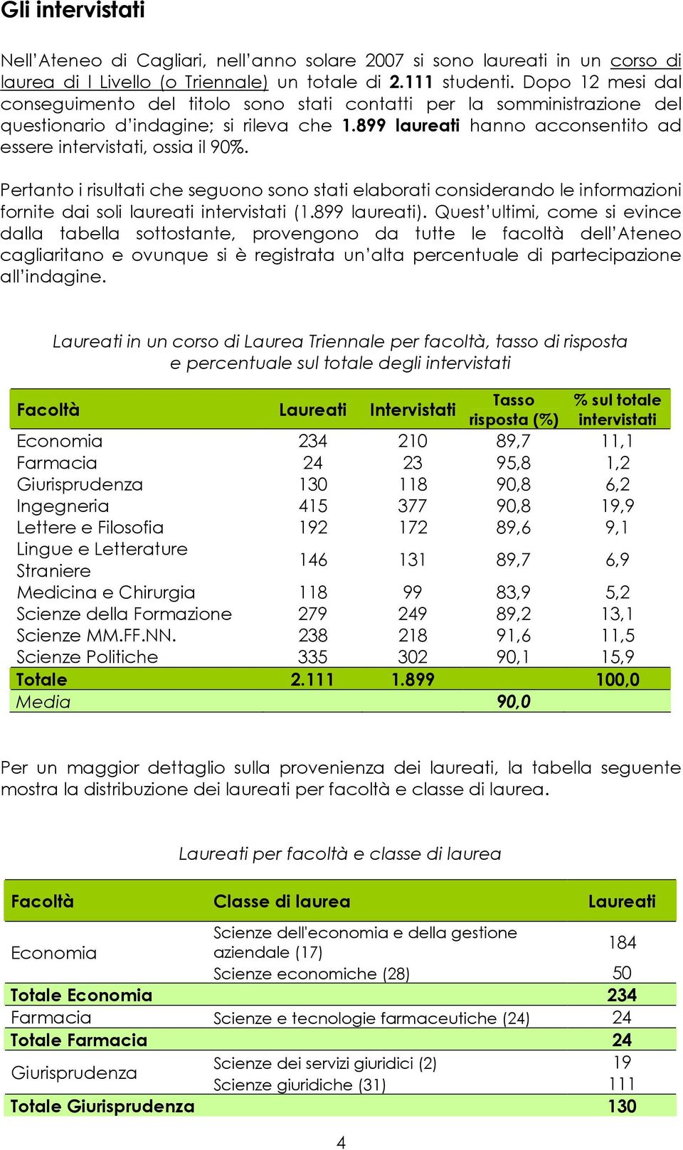 Pertanto i risultati che seguono sono stati elaborati considerando le informazioni fornite dai soli laureati intervistati (1.899 laureati).