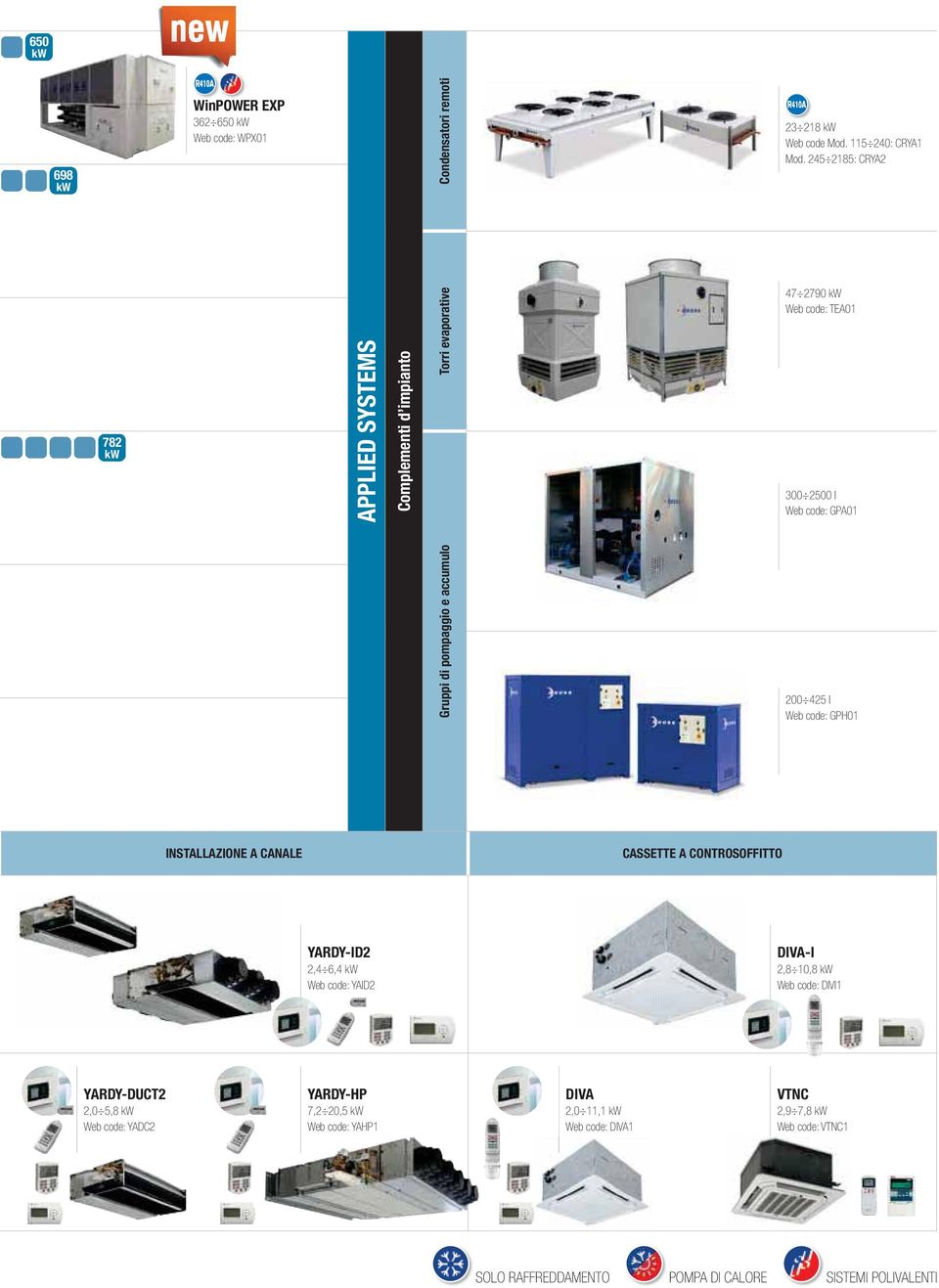 e accumulo 200 425 l Web code: GPH01 INSTALLAZIONE A CANALE CASSETTE A CONTROSOFFITTO YARDY-ID2 2,4 6,4 Web code: YAID2 DIVA-I 2,8 10,8 Web code: