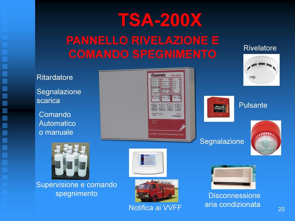 Automatico o manuale Segnalazione Pulsante Supervisione e