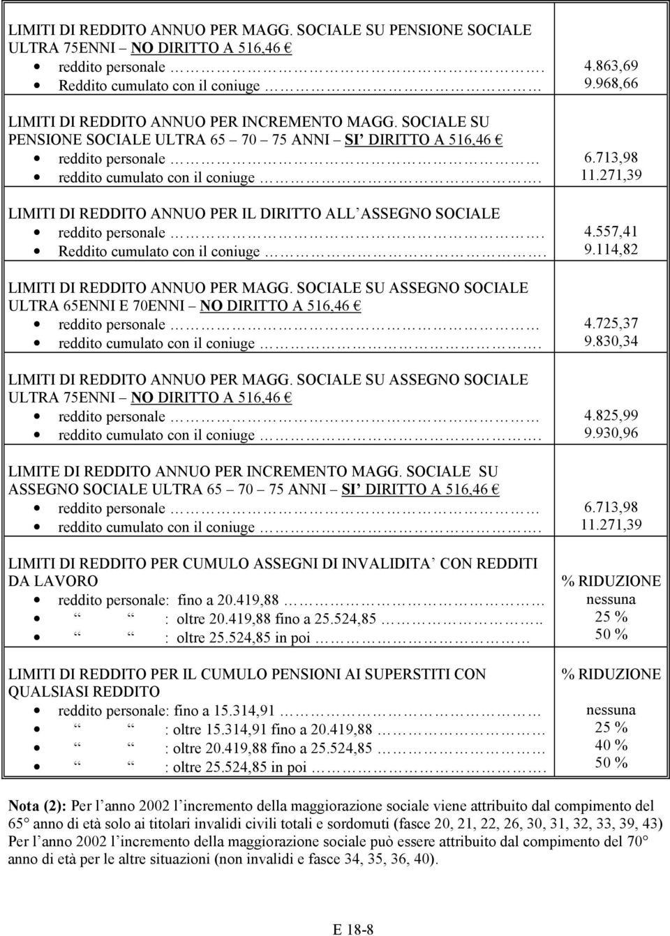 ULTRA 75ENNI NO DIRITTO A. LIMITE DI REDDITO ANNUO PER INCREMENTO MAGG. SOCIALE SU ASSEGNO SOCIALE ULTRA 65 70 75 ANNI SI DIRITTO A.