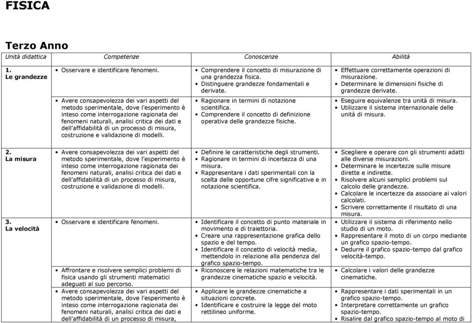 Comprendere il concetto di definizione operativa delle grandezze fisiche. Eseguire equivalenze tra unità di misura. Utilizzare il sistema internazionale delle unità di misura. 2. La misura 3.