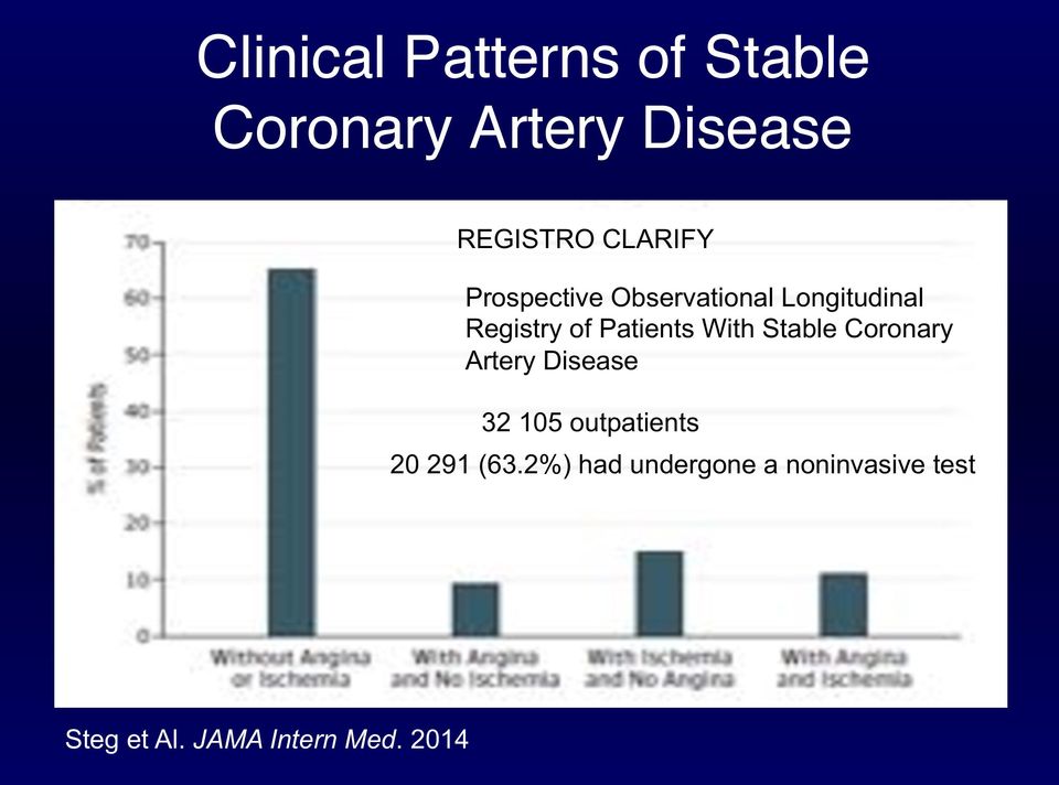 Patients With Stable Coronary Artery Disease 32 105 outpatients 20