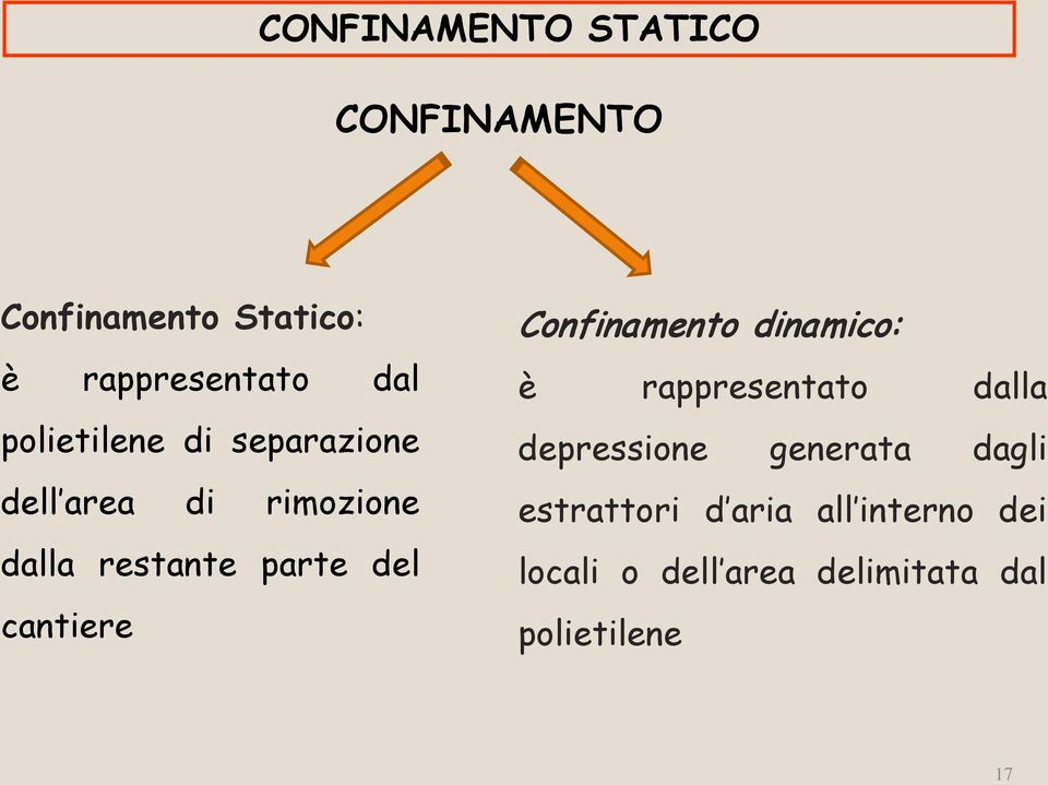 cantiere Confinamento dinamico: è rappresentato dalla depressione generata