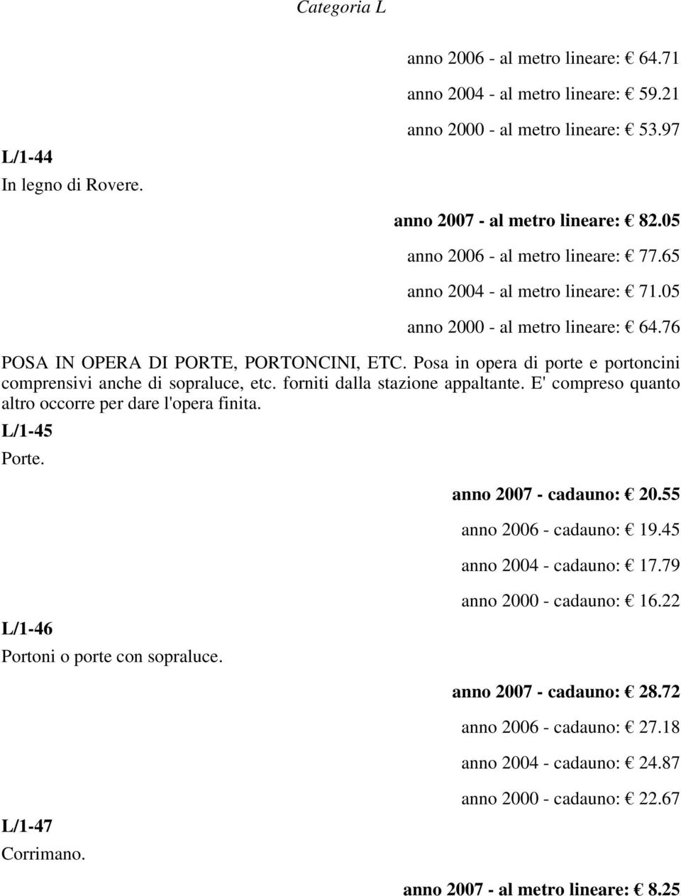 Posa in opera di porte e portoncini comprensivi anche di sopraluce, etc. forniti dalla stazione appaltante. E' compreso quanto altro occorre per dare l'opera finita. L/1-45 Porte.