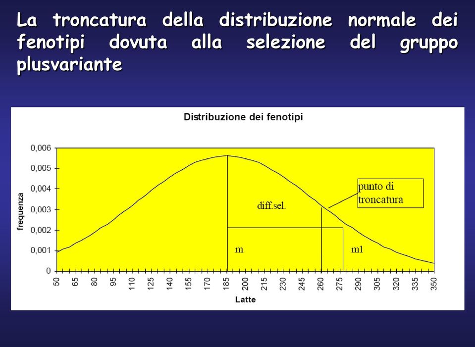 dei fenotipi dovuta alla