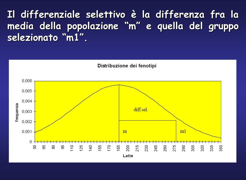 media della popolazione m e