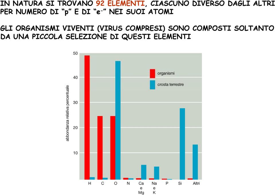 GLI ORGANISMI VIVENTI (VIRUS COMPRESI) SONO