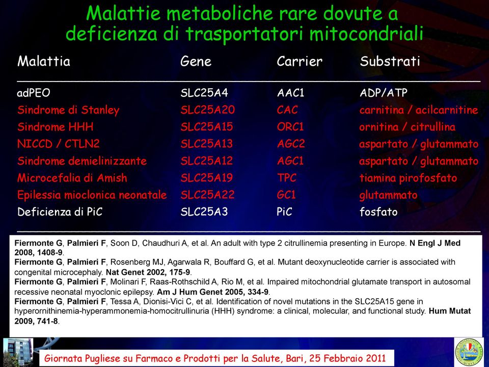 tiamina pirofosfato Epilessia mioclonica neonatale SLC25A22 GC1 glutammato Deficienza di PiC SLC25A3 PiC fosfato Fiermonte G, Palmieri F, Soon D, Chaudhuri A, et al.