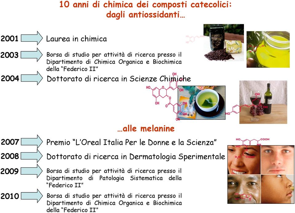 Per le Donne e la Scienza 2008 Dottorato di ricerca in Dermatologia Sperimentale 2009 2010 Borsa di studio per attività di ricerca presso il