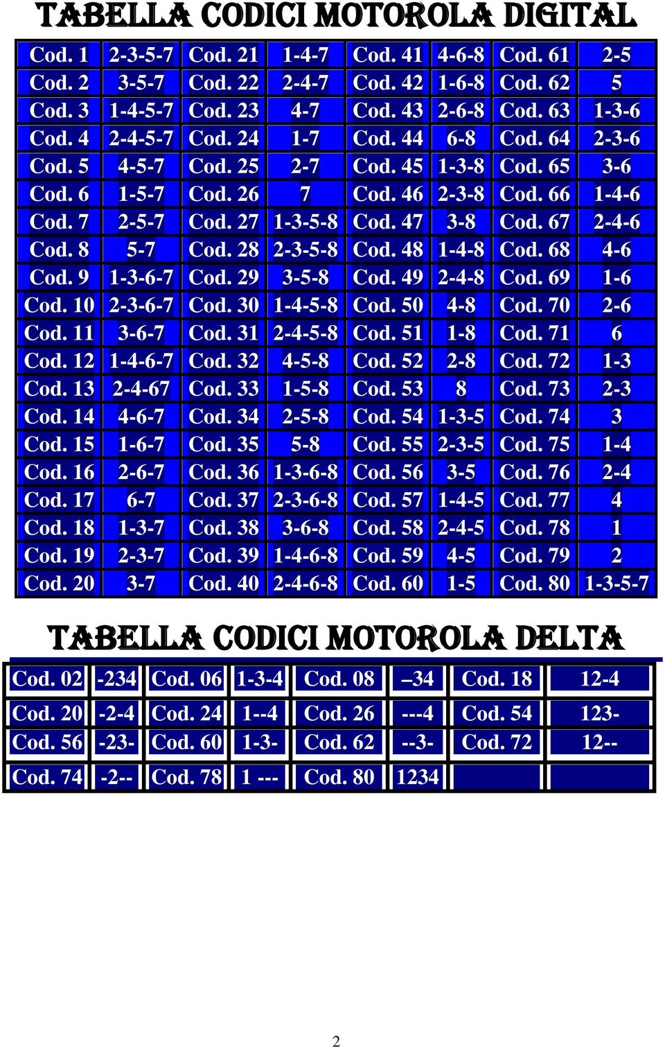 67 2-4-6 Cod. 8 5-7 Cod. 28 2-3-5-8 Cod. 48 1-4-8 Cod. 68 4-6 Cod. 9 1-3-6-7 Cod. 29 3-5-8 Cod. 49 2-4-8 Cod. 69 1-6 Cod. 10 2-3-6-7 Cod. 30 1-4-5-8 Cod. 50 4-8 Cod. 70 2-6 Cod. 11 3-6-7 Cod.