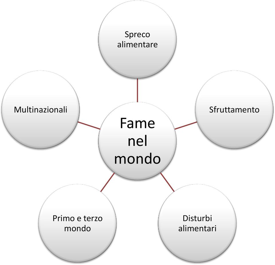 mondo Sfruttamento Primo