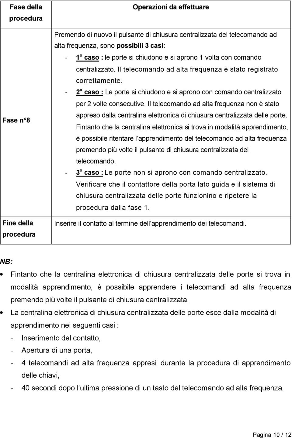 Il telecomando ad alta frequenza non è stato appreso dalla centralina elettronica di chiusura centralizzata delle porte.