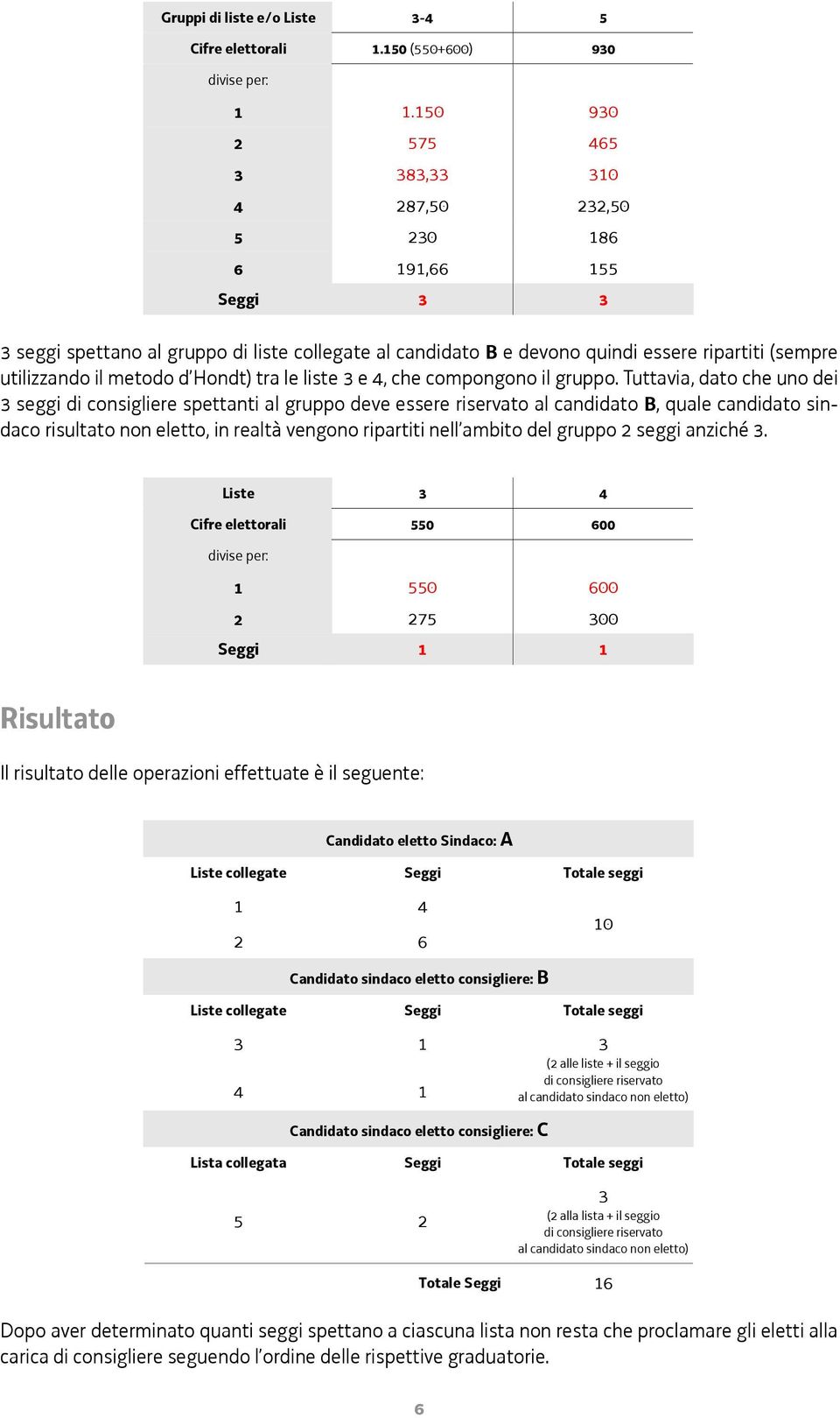 metodo d Hondt) tra le liste 3 e 4, che compongono il gruppo.