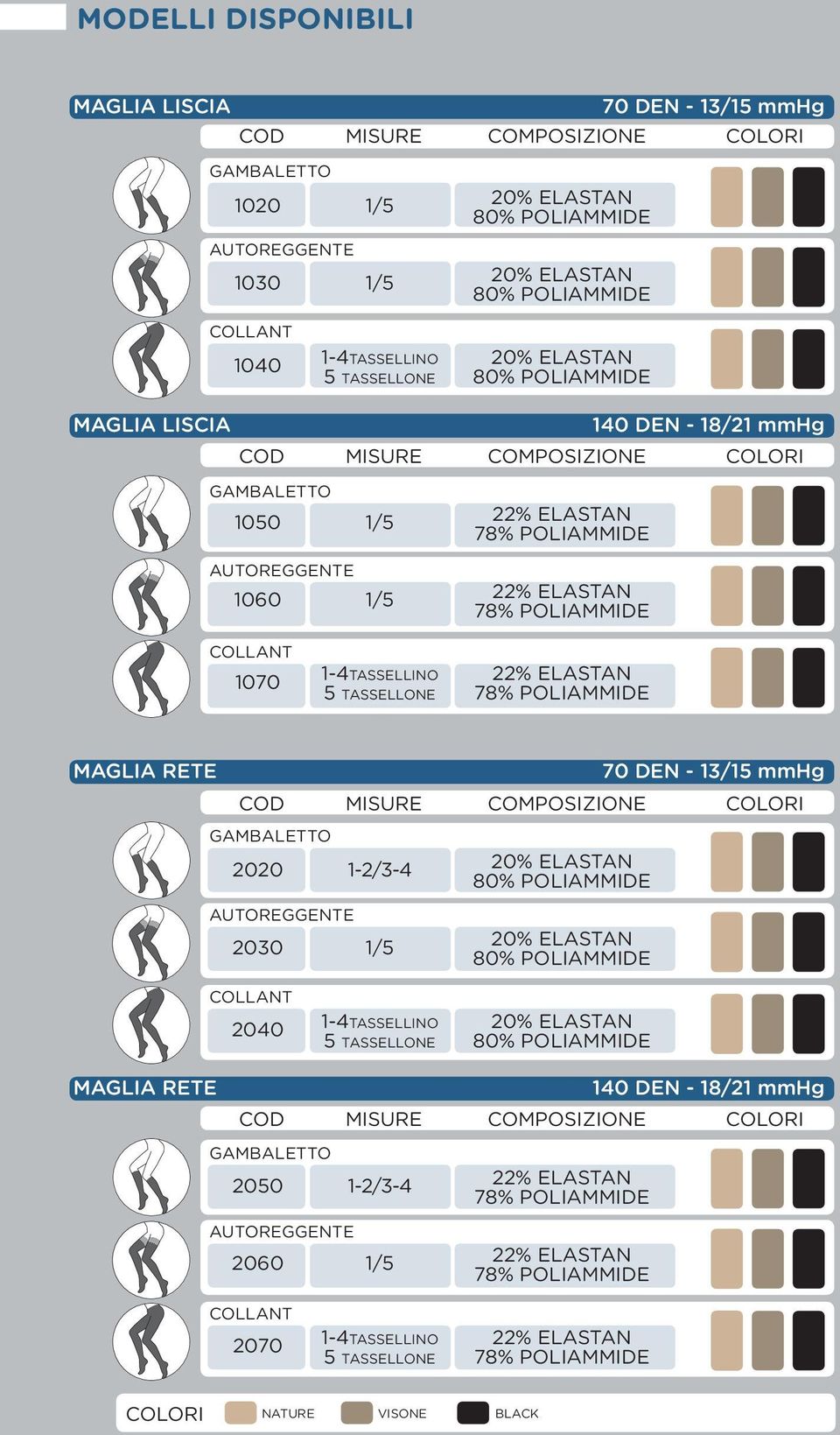 TASSELLONE 78% POLIAMMIDE 1-4TASSELLINO MAGLIA RETE 70 DEN - 13/15 mmhg GAMBALETTO 2020 1-2/3-4 20% 1/5 ELASTAN 80% POLIAMMIDE AUTOREGGENTE 2030 1/5 20% ELASTAN 80% POLIAMMIDE COLLANT 2040 20%