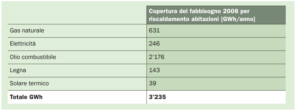 Nel 2014 254 GWh: 8% del consumo di elettricità in Ticino Probabilmente anche