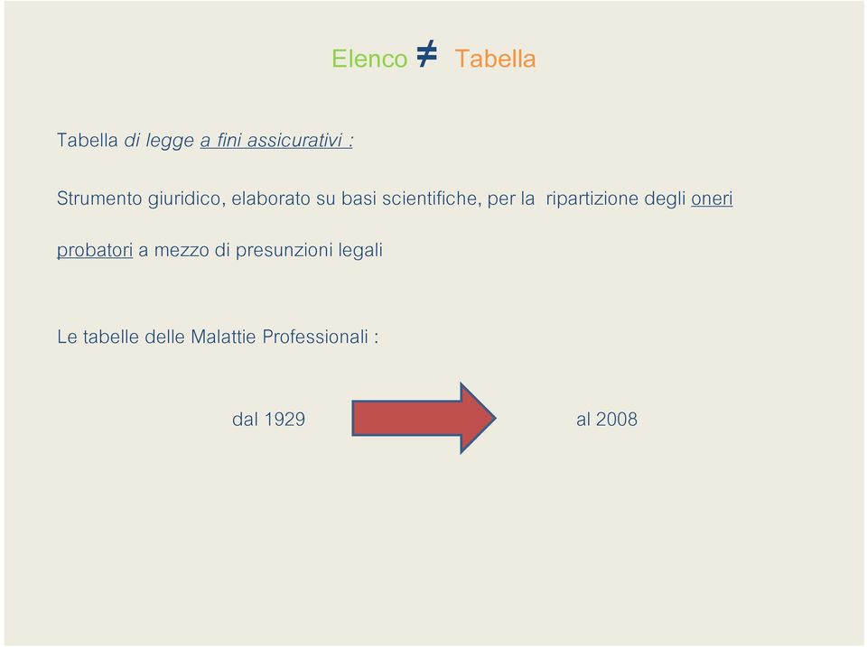 ripartizione degli oneri probatori a mezzo di presunzioni