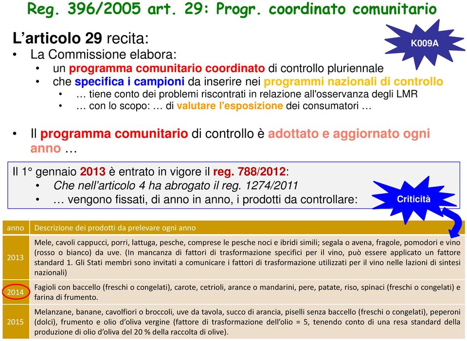 controllo tiene conto dei problemi riscontrati in relazione all'osservanza degli LMR con lo scopo: di valutare l'esposizione dei consumatori Il programma comunitario di controllo è adottato e