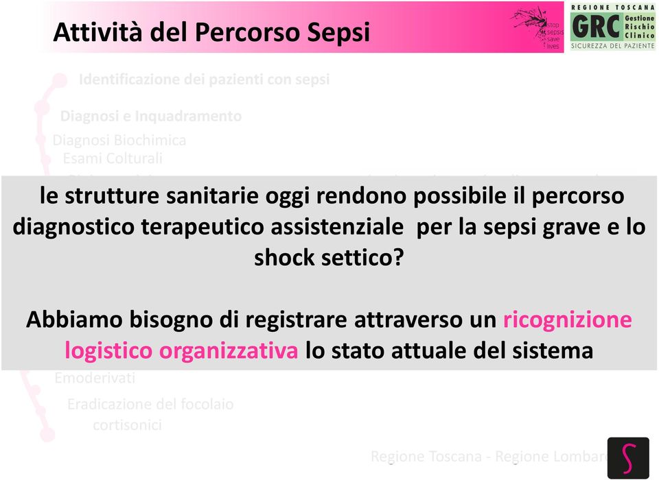 (MEWS), definizione delle soglie di allerta e la conseguente attivazione di azioni di risposta in base ad algoritmi decisionali (SBAR).