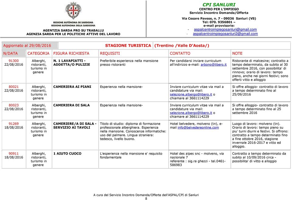 80021 CAMERIERA AI PIANI Esperienza nella mansione- Inviare curriculum vitae via mail a candidature via mail: selezione.albergo@libero.