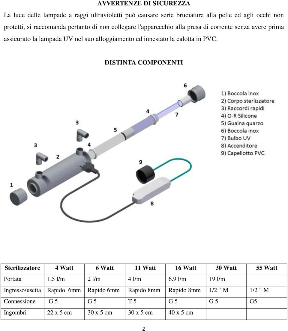 innestato la calotta in PVC. DISTINTA COMPONENTI Sterilizzatore 4 Watt 6 Watt 11 Watt 16 Watt 30 Watt 55 Watt Portata 1,5 l/m 2 l/m 4 l/m 6.