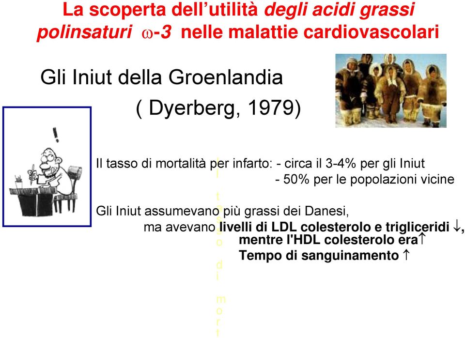 Iniut - 50% per le popolazioni vicine t a s s o Gli Iniut assumevano più grassi dei Danesi, ma