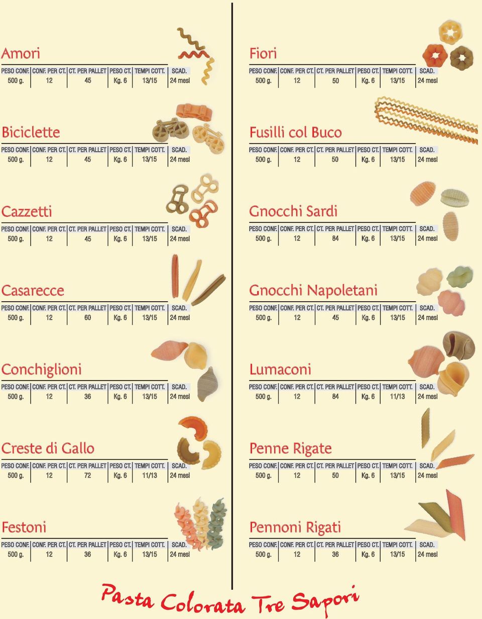 6 Conchiglioni Lumaconi 500 g. 12 84 Kg. 6 11/13 Creste di Gallo Penne Rigate 500 g.