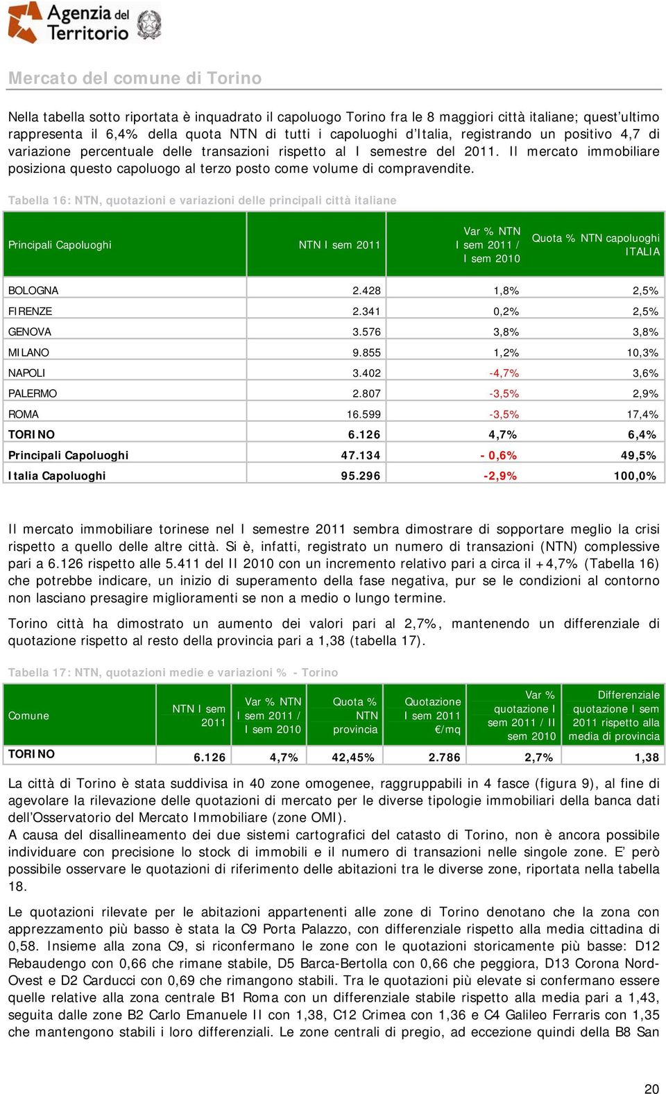 Il mercato immobiliare posiziona questo capoluogo al terzo posto come volume di compravendite.