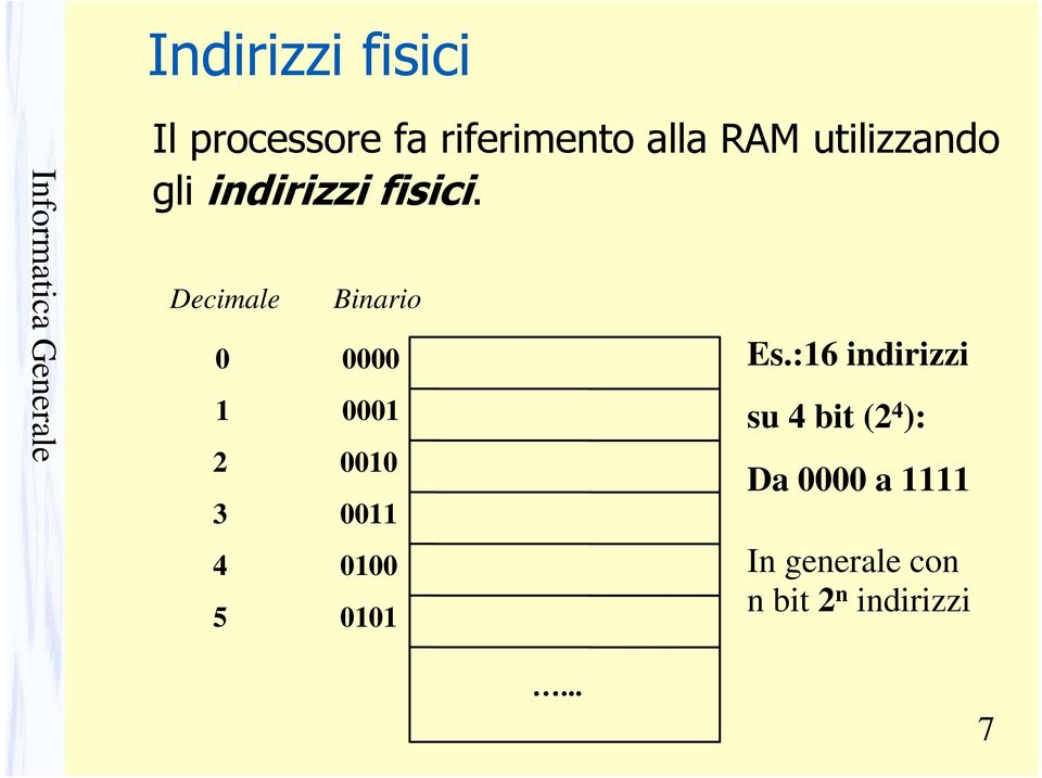 Decimale 0 4 5 Binario 0000 000 000 00 000 00 Es.