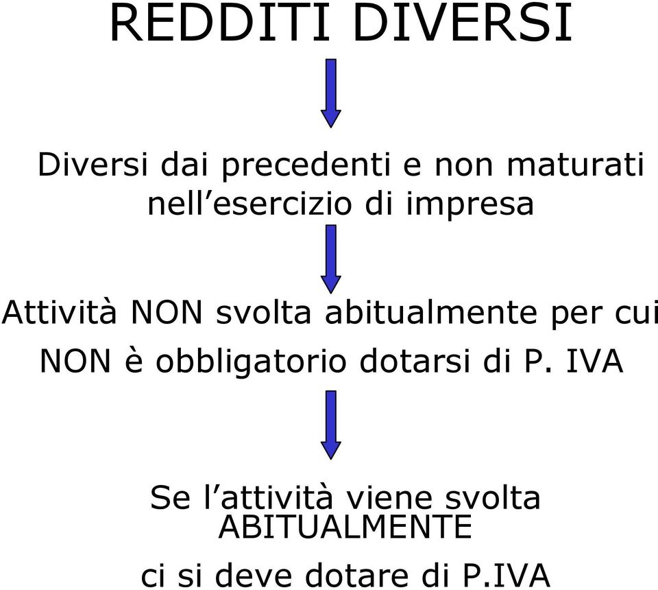 abitualmente per cui NON è obbligatorio dotarsi di P.