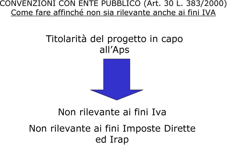 ai fini IVA Titolarità del progetto in capo all Aps