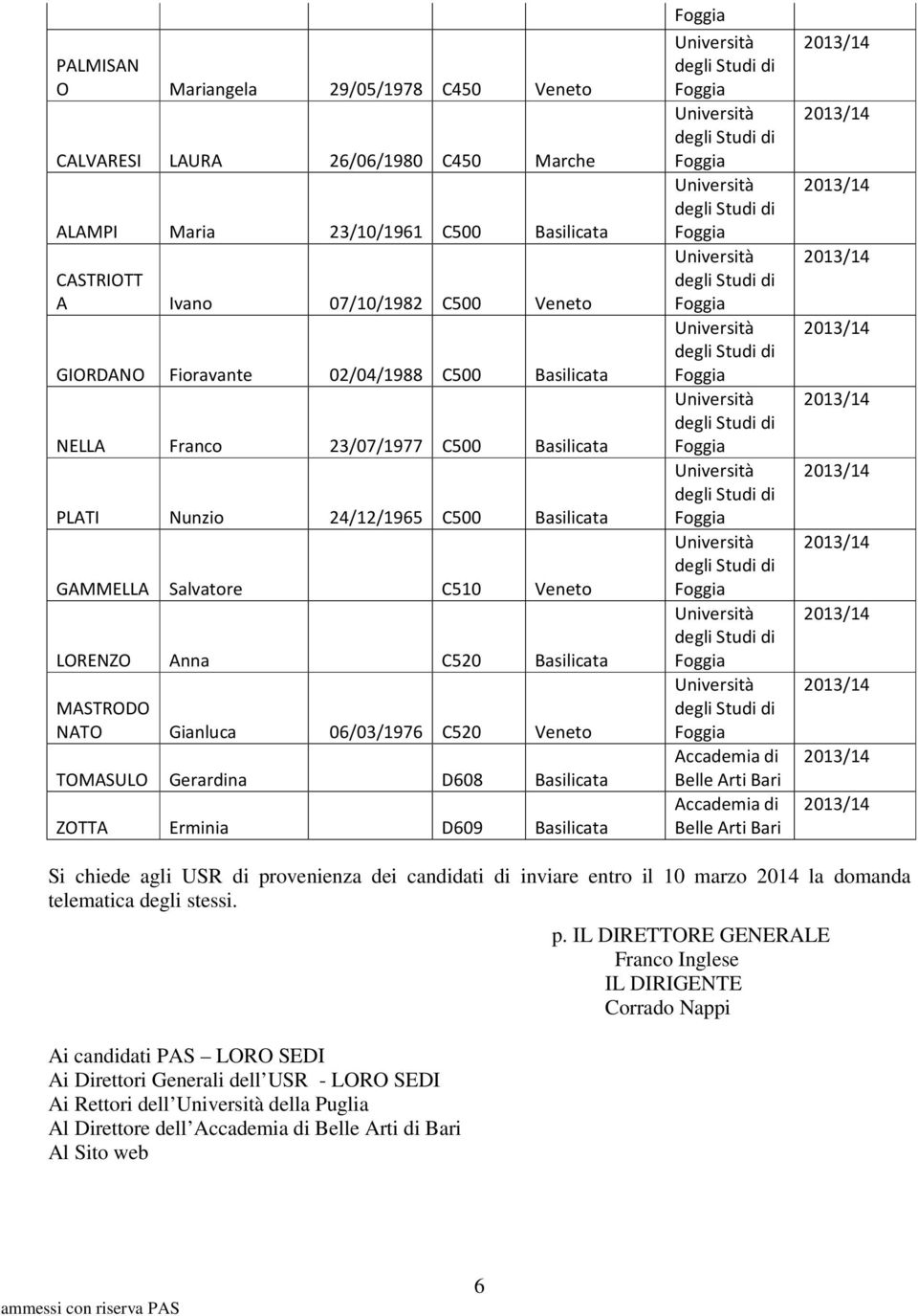 Veneto TOMASULO Gerardina D608 Basilicata ZOTTA Erminia D609 Basilicata Accademia di Belle Arti Accademia di Belle Arti Si chiede agli USR di provenienza dei candidati di inviare entro il 10 marzo