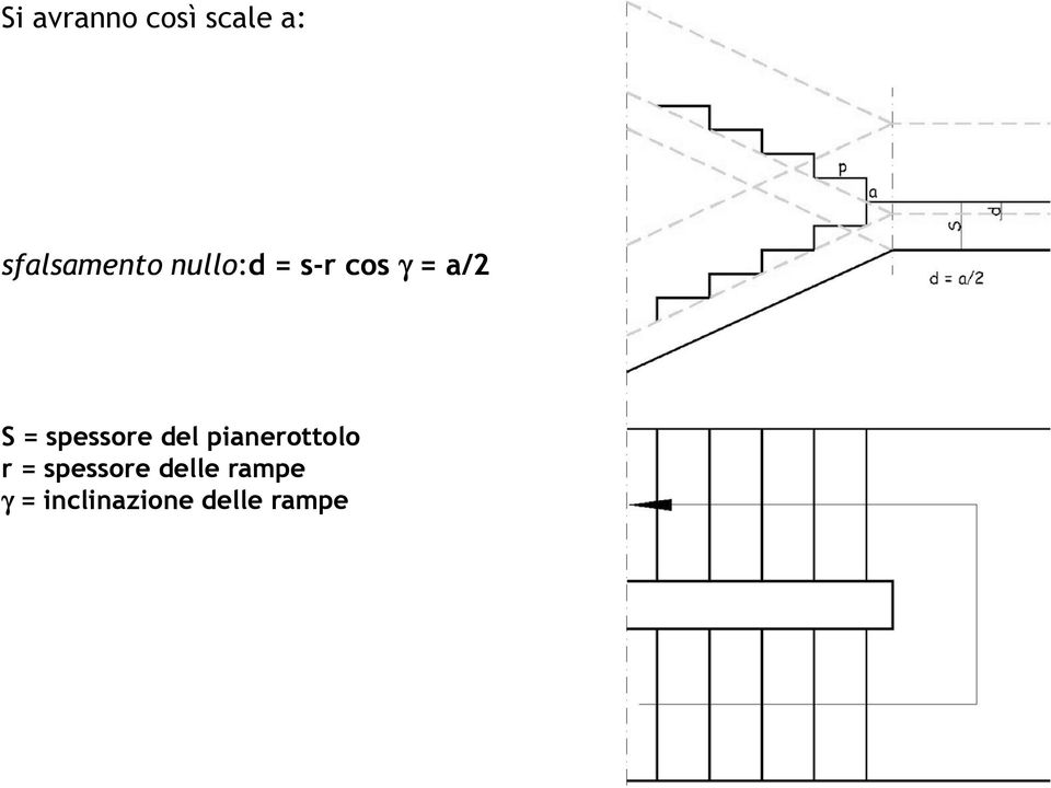 spessore del pianerottolo r =