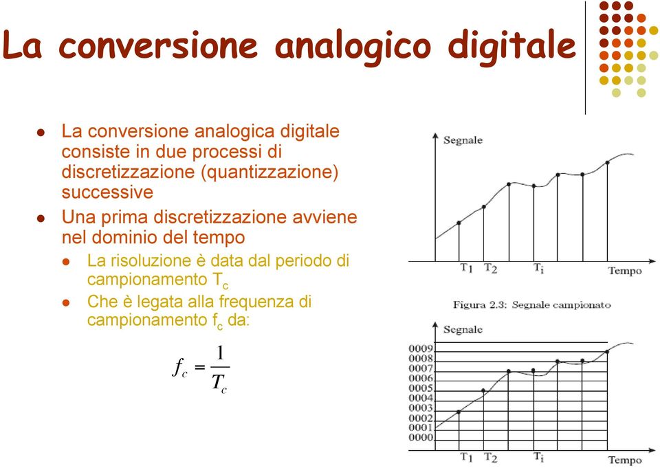 discretizzazione avviene nel dominio del tempo La risoluzione è data dal