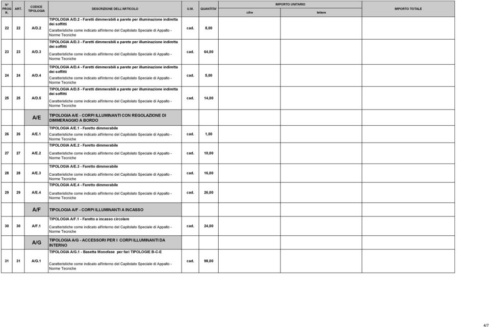 5 A/D.5 - Faretti dimmerabili a parete per illuminazione indiretta 14,00 A/E A/E - CORPI ILLUMINANTI CON REGOLAZIONE DI A/E.1 - Faretto dimmerabile 26 26 A/E.1 A/E.