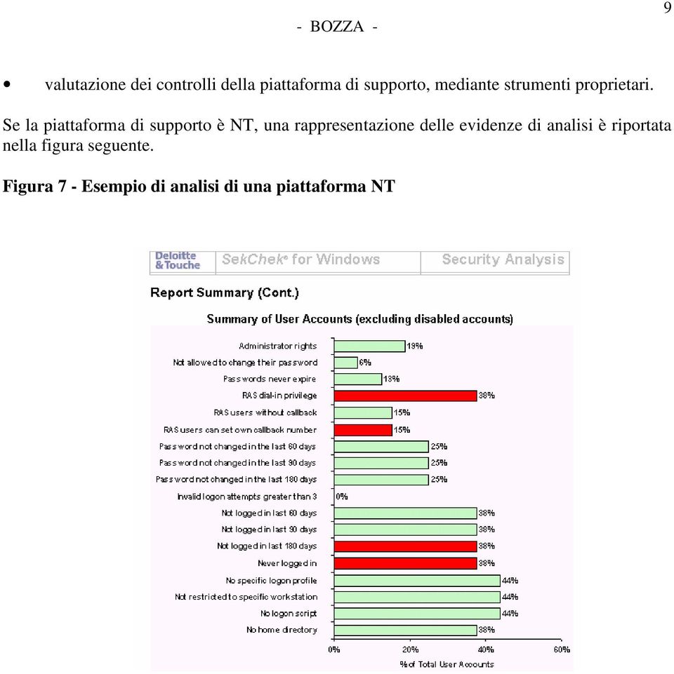 Se la piattaforma di supporto è NT, una rappresentazione delle