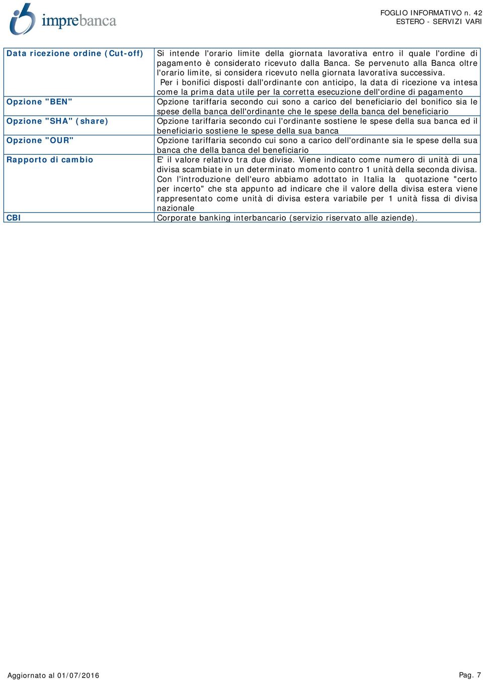 Per i bonifici disposti dall'ordinante con anticipo, la data di ricezione va intesa come la prima data utile per la corretta esecuzione dell'ordine di pagamento Opzione tariffaria secondo cui sono a