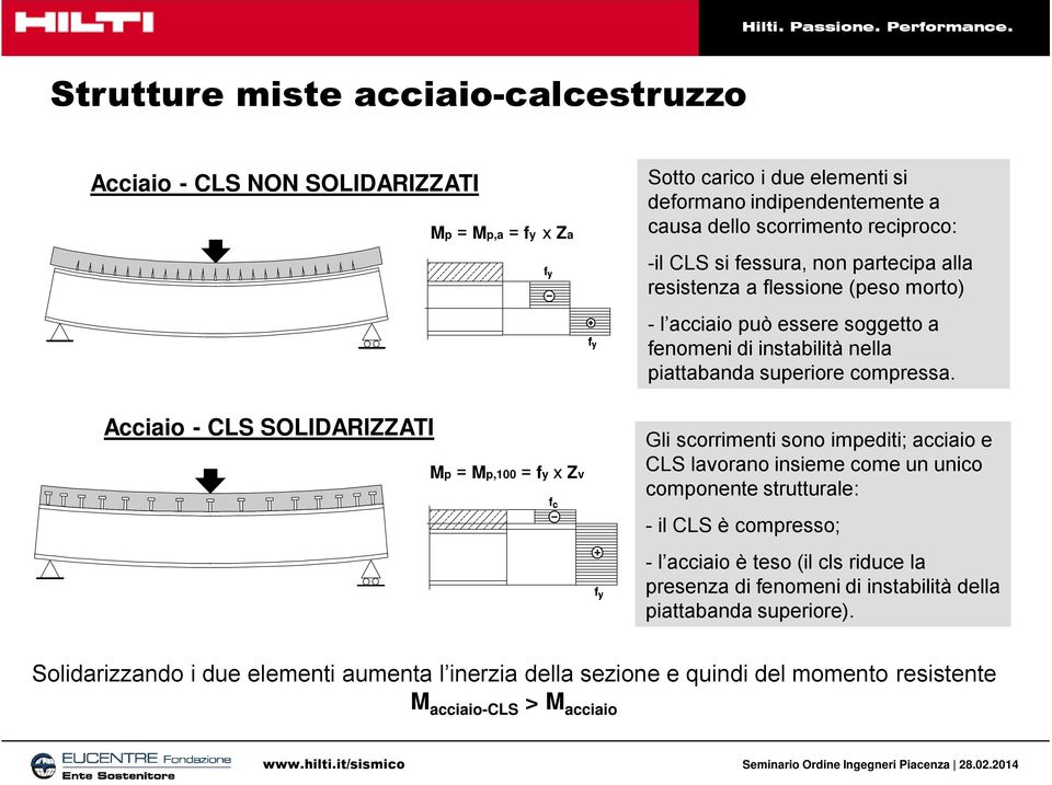 nella piattabanda superiore compressa.