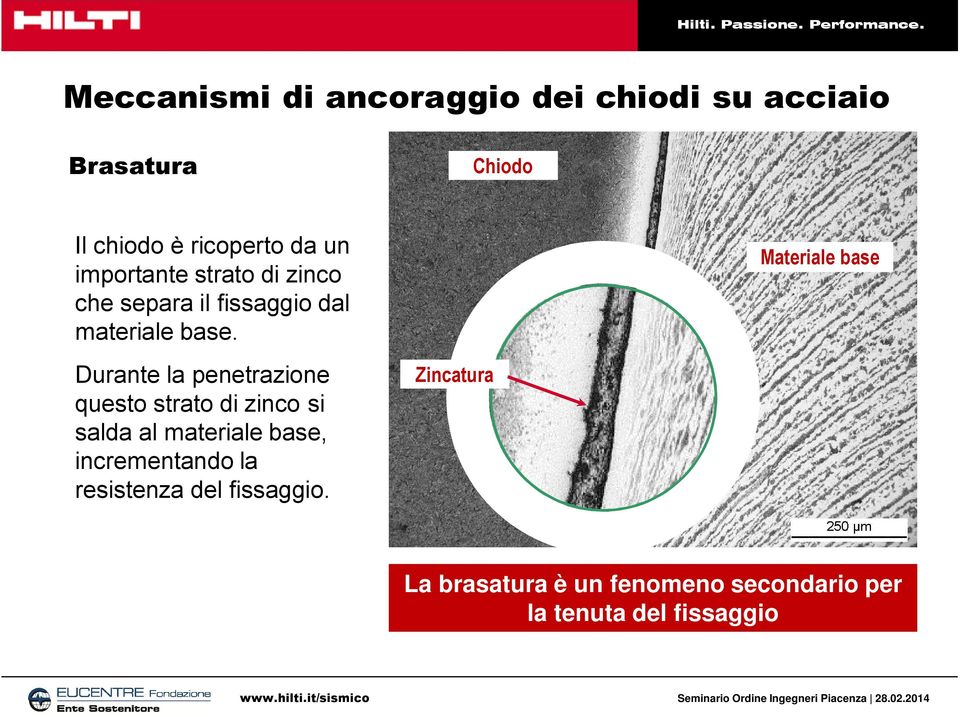 Materiale base Durante la penetrazione questo strato di zinco si salda al materiale base,