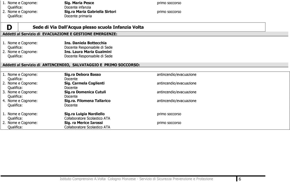 Nome e Cognome: Sig.ra Debora Basso antincendio/evacuazione 2. Nome e Cognome: Sig. Carmela Coglienti antincendio/evacuazione 3. Nome e Cognome: Sig.ra Domenica Cutuli antincendio/evacuazione 4.