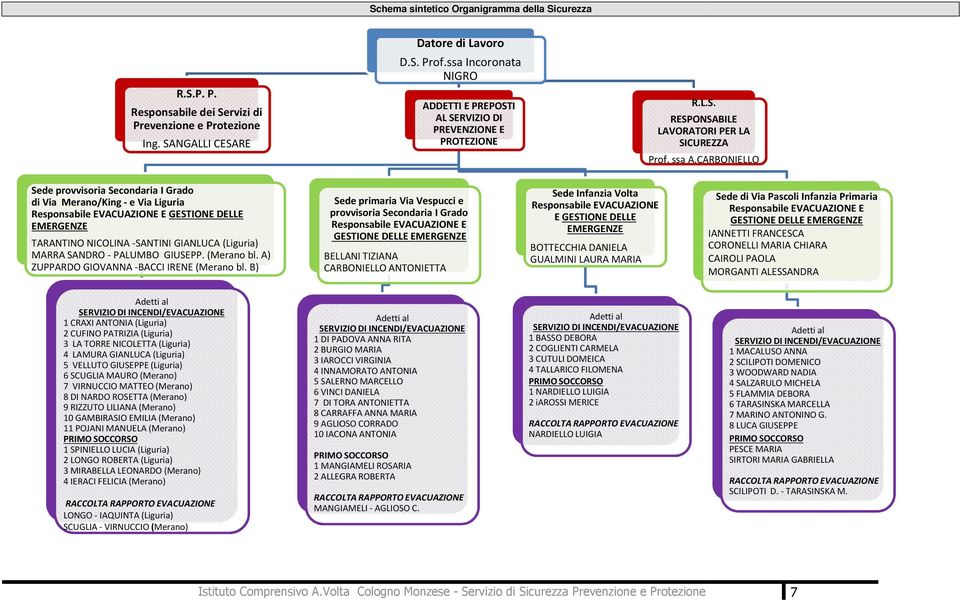 CARBONIELLO Sede provvisoria Secondaria I Grado di Via Merano/King -e Via Liguria Responsabile EVACUAZIONE E GESTIONE DELLE EMERGENZE TARANTINO NICOLINA -SANTINI GIANLUCA (Liguria) MARRA SANDRO -