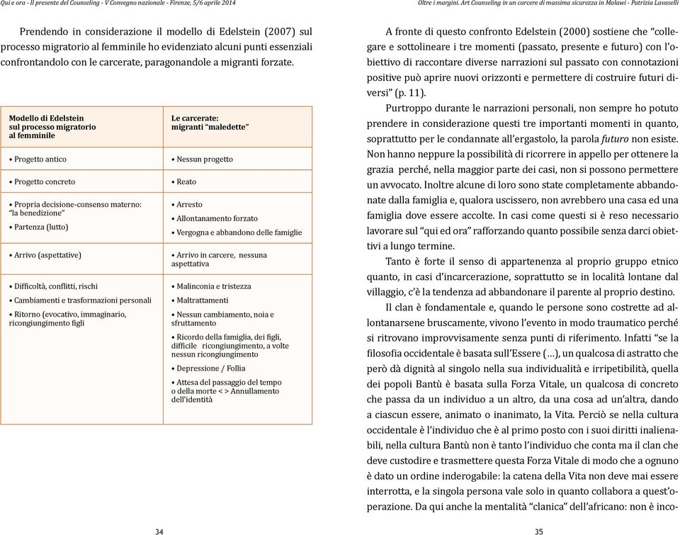 punti essenziali confrontandolo con le carcerate, paragonandole a migranti forzate.