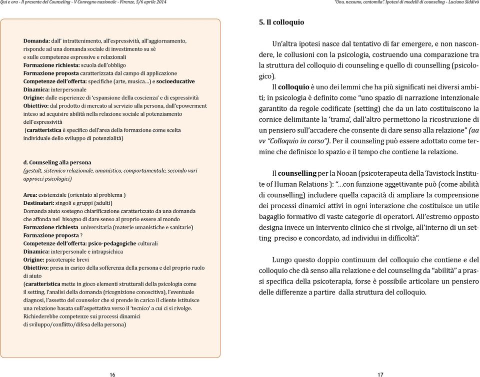 richiesta: scuola dell obbligo Formazione proposta caratterizzata dal campo di applicazione Competenze dell offerta: specifiche (arte, musica ) e socioeducative Dinamica: interpersonale Origine: