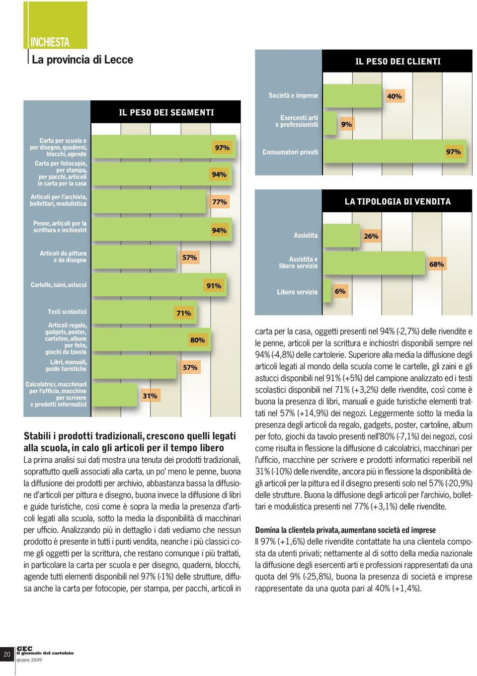 invece la diffusione di libri e guide turistiche, così come è sopra la media la presenza d articoli legati alla scuola, sotto la media la disponibilità di macchinari per uffi cio.