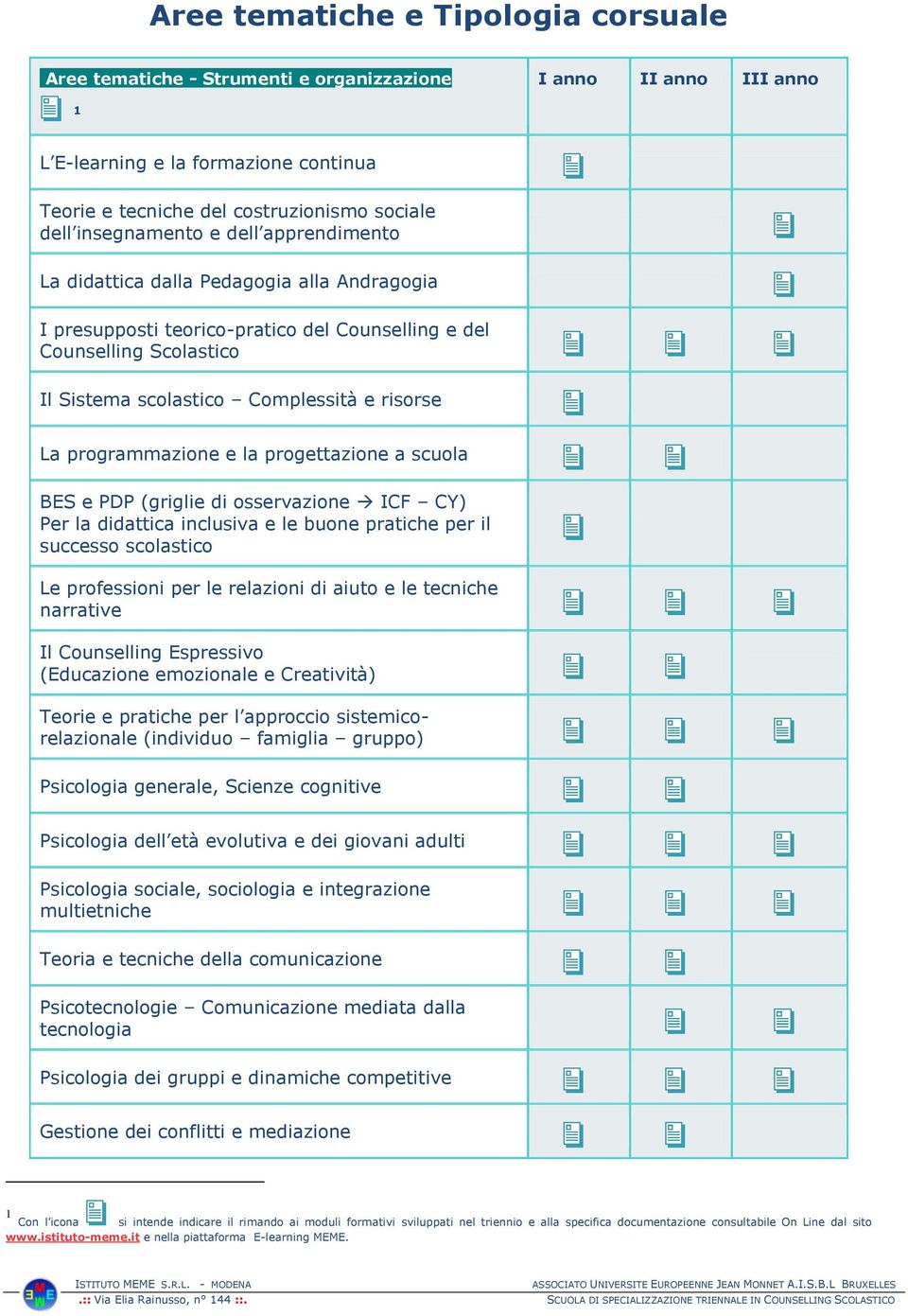 La programmazione e la progettazione a scuola BES e PDP (griglie di osservazione ICF CY) Per la didattica inclusiva e le buone pratiche per il successo scolastico Le professioni per le relazioni di