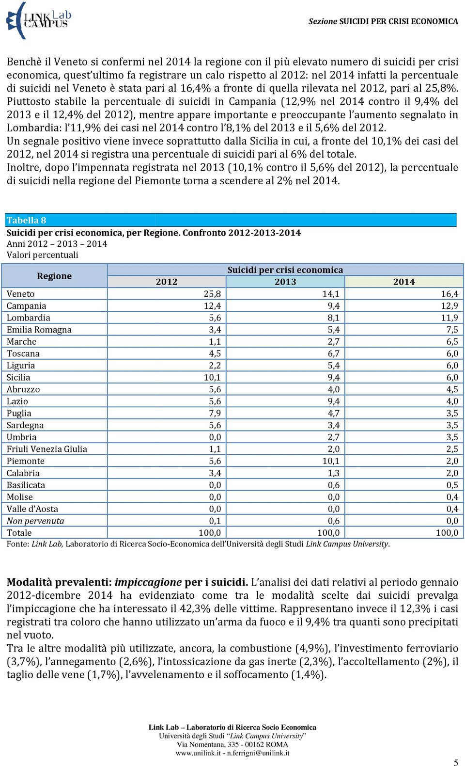 Piuttosto stabile la percentuale di suicidi in Campania (12,9% nel contro il 9,4% del 2013 e il 12,4% del 2012), mentre appare importante e preoccupante l aumento segnalato in Lombardia: l 11,9% dei