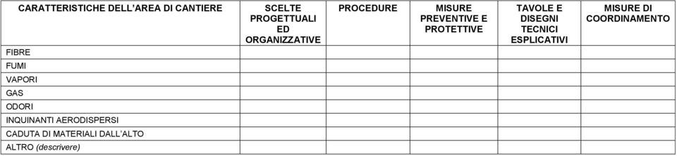 DISEGNI TECNICI ESPLICATIVI MISURE DI COORDINAMENTO FUMI VAPORI GAS